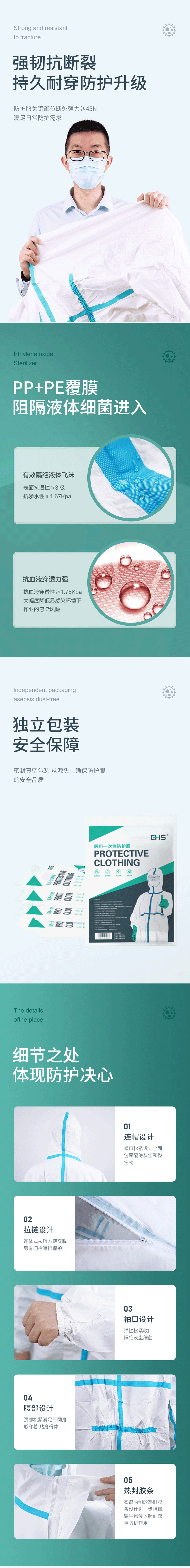防護(hù)服詳情頁(7)_02.gif